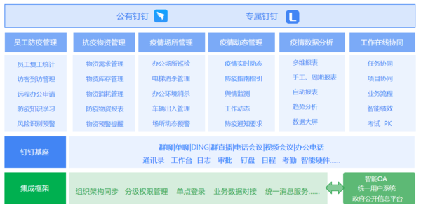 釘釘x藍(lán)凌疫情專版OA上線!助力上海安全復(fù)工、復(fù)產(chǎn)