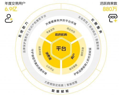 美團發布2021商戶品牌保護報告：處理10.9萬侵權門店和商品
