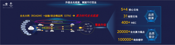 中國聯通正式發布算力時代全光底座