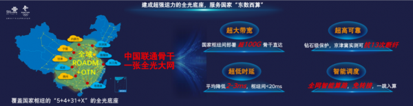 中國聯通正式發布算力時代全光底座