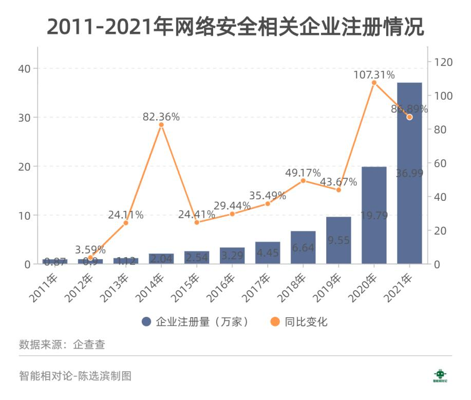 網絡安全還是一門“好生意”嗎?
