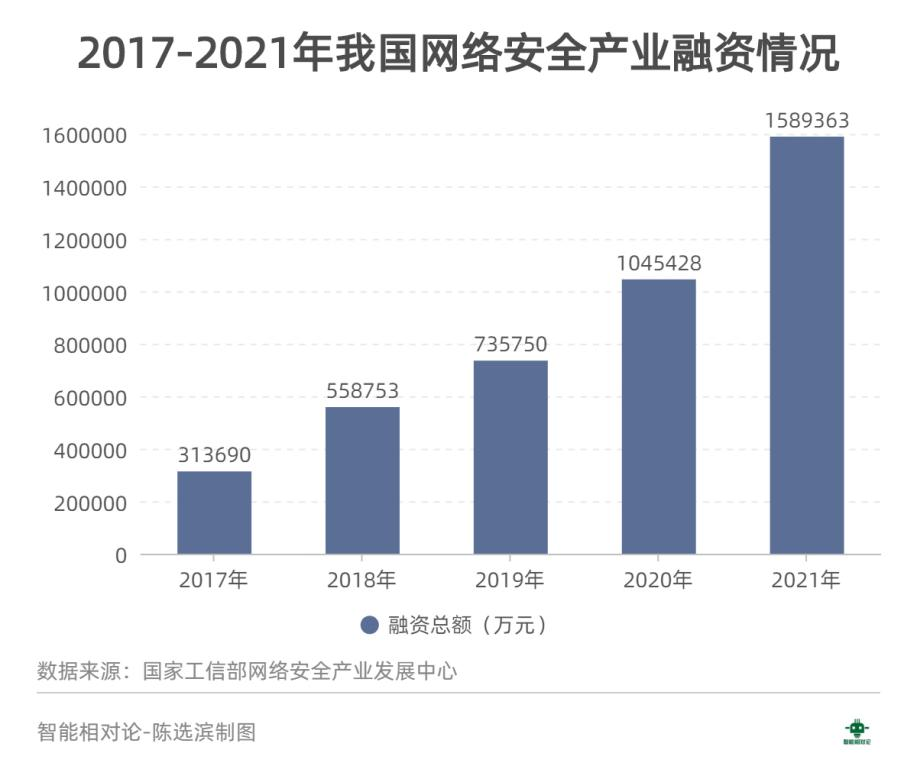 網絡安全還是一門“好生意”嗎?