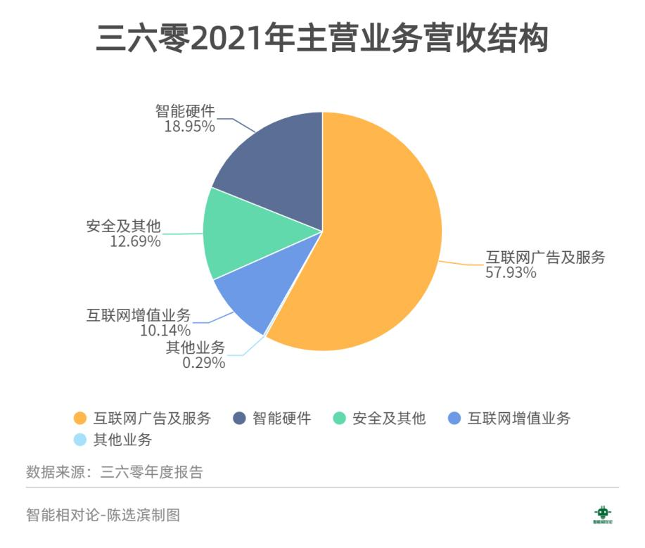 網絡安全還是一門“好生意”嗎?