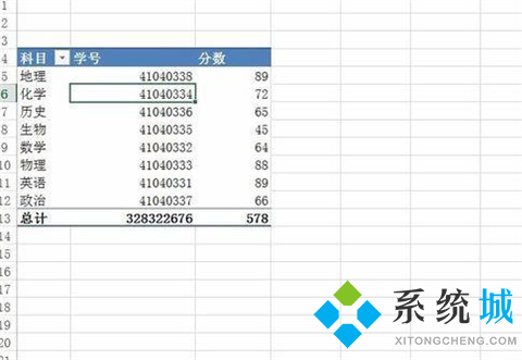 excel透視表怎么做 excel怎么建立數據透視表