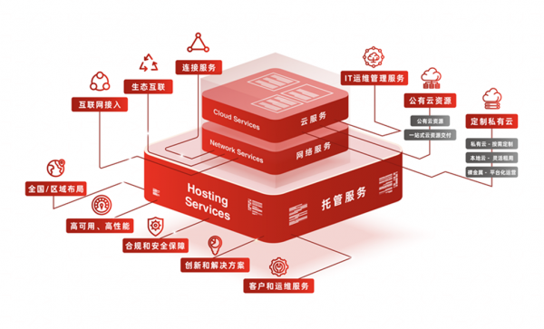 萬國數(shù)據(jù)獲馬來西亞政府首批MD Status認可，激發(fā)當?shù)財?shù)字經(jīng)濟發(fā)展無限可能