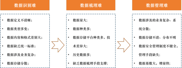 精品方案|海泰方圓全棧式數據安全治理方案 為數據設一把“安全鎖”
