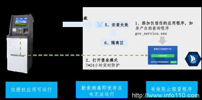 美創科技勒索病毒“零信任”防護和數據安全治理體系的探索實踐
