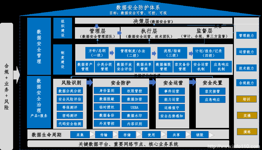 美創科技勒索病毒“零信任”防護和數據安全治理體系的探索實踐