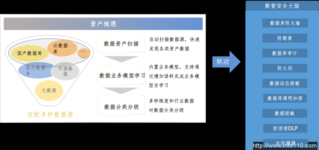 美創科技勒索病毒“零信任”防護和數據安全治理體系的探索實踐