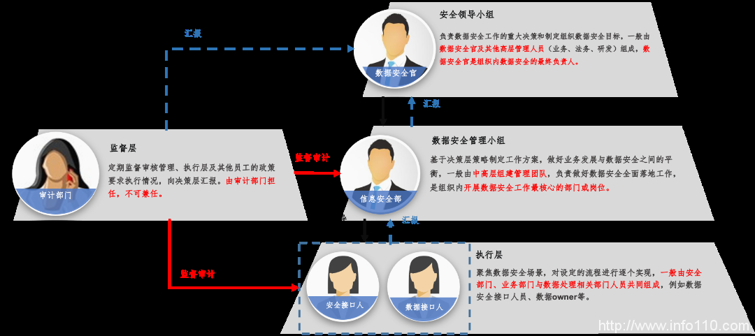 美創科技勒索病毒“零信任”防護和數據安全治理體系的探索實踐