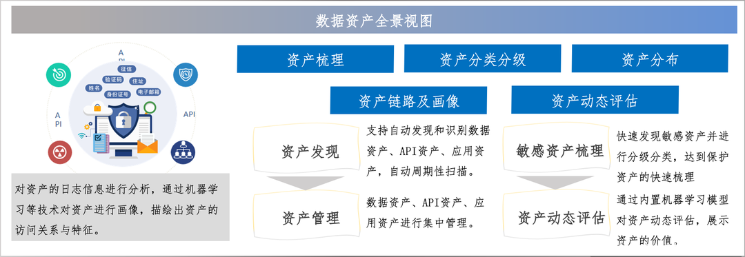 美創科技勒索病毒“零信任”防護和數據安全治理體系的探索實踐