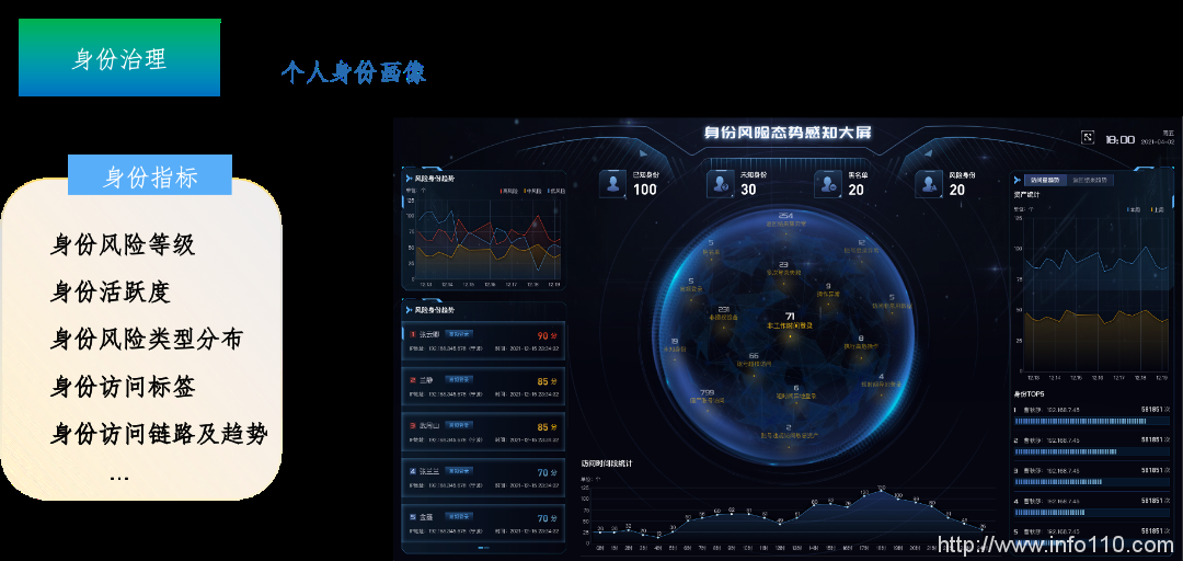 美創科技勒索病毒“零信任”防護和數據安全治理體系的探索實踐