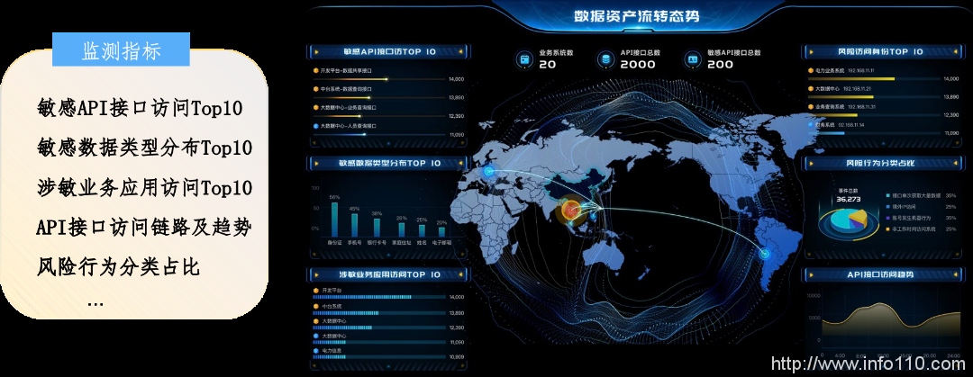 美創科技勒索病毒“零信任”防護和數據安全治理體系的探索實踐