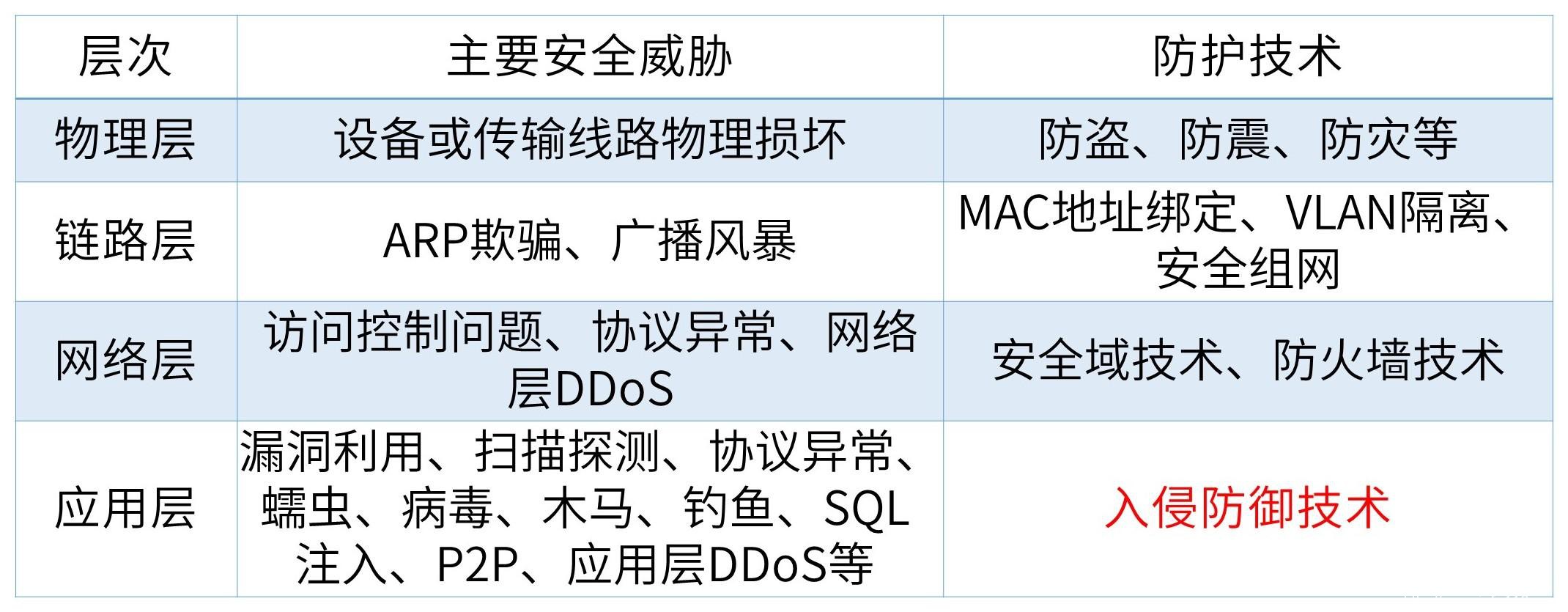 「安全科普」揭秘IPS之請出示網(wǎng)絡(luò)“健康碼”