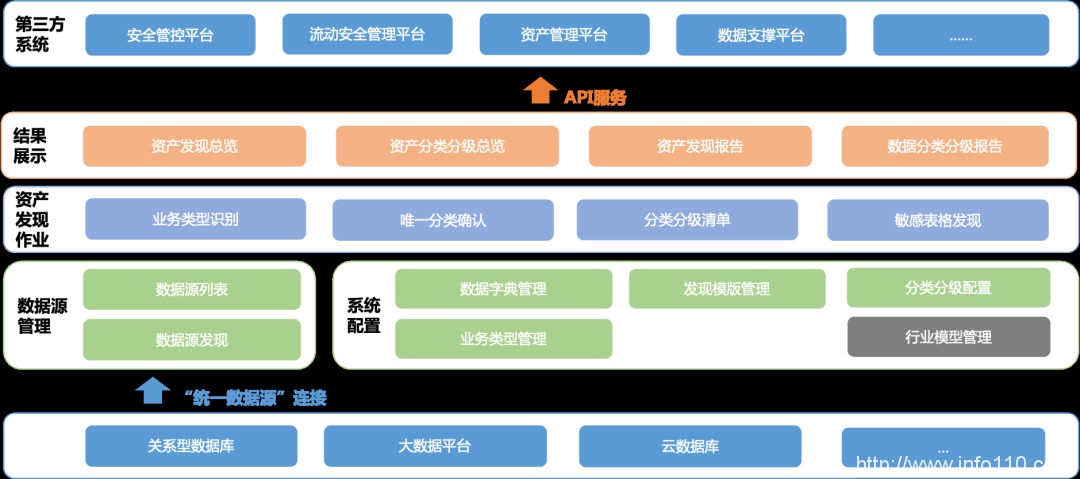 IDC TechScape中國數據安全發展路線圖，美創兩大技術領域獲推薦