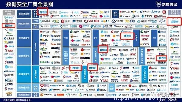 美創數據安全品牌、行業、案例全體現!《2022年數據安全市場報告》