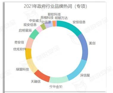 美創數據安全品牌、行業、案例全體現!《2022年數據安全市場報告》