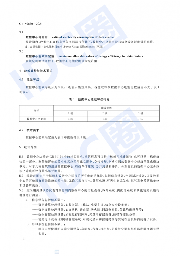 數據中心能效國標今日起強制實施 新建與改擴建PUE≤1.5（附全文）