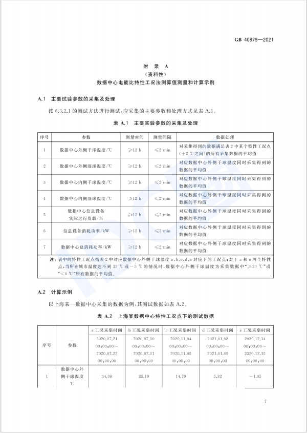 數據中心能效國標今日起強制實施 新建與改擴建PUE≤1.5（附全文）