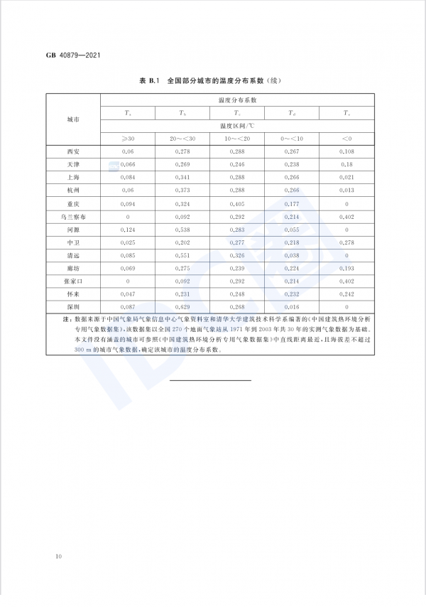數據中心能效國標今日起強制實施 新建與改擴建PUE≤1.5（附全文）