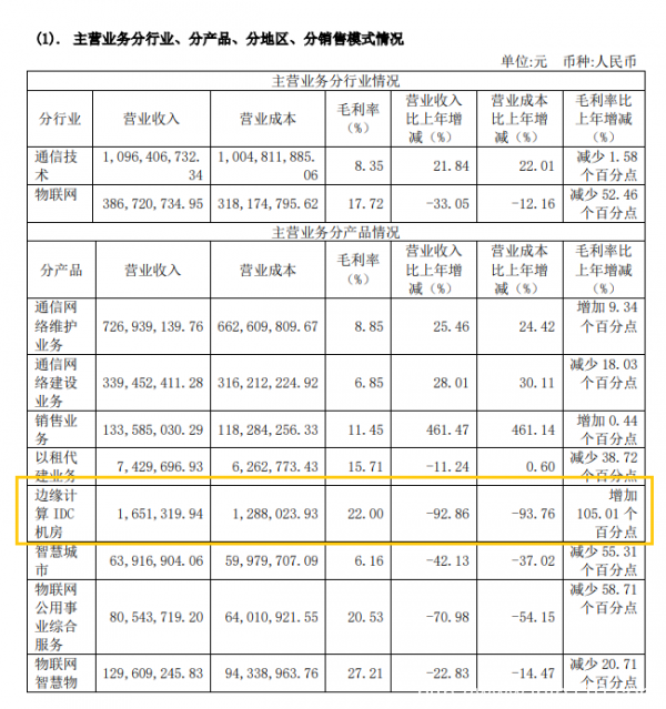 四千機柜5億投資 超訊通信宣布擬在江蘇建算力中心項目