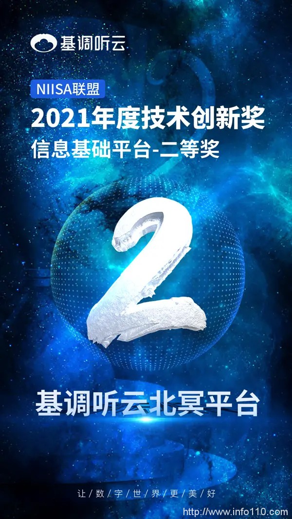 再添新績！基調聽云北冥平臺榮獲年度技術創新獎