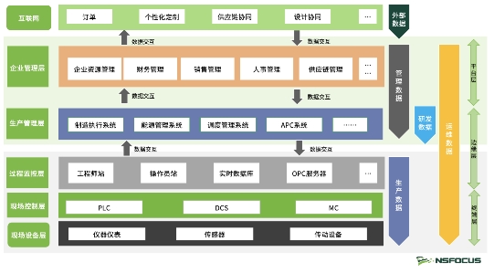 工信部正式印發《工業和信息化領域數據安全管理辦法(試行)》