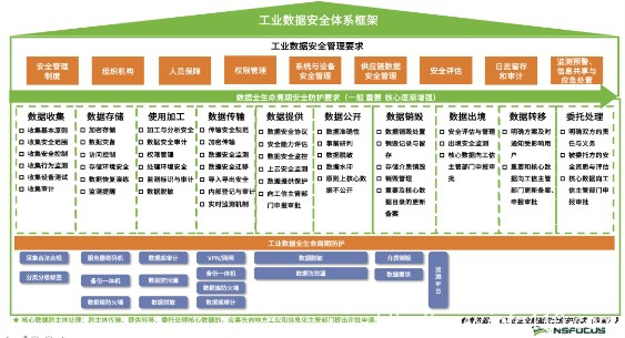 工信部正式印發《工業和信息化領域數據安全管理辦法(試行)》