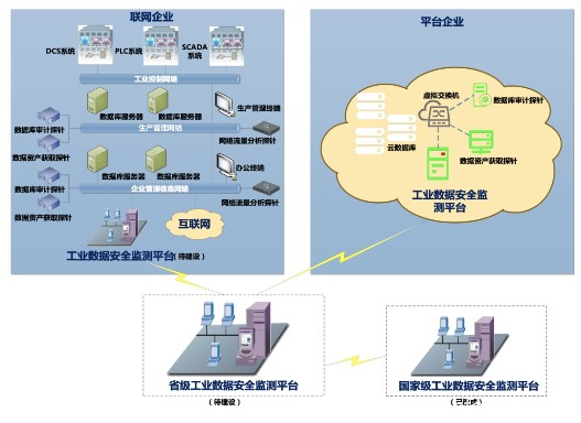 工信部正式印發《工業和信息化領域數據安全管理辦法(試行)》