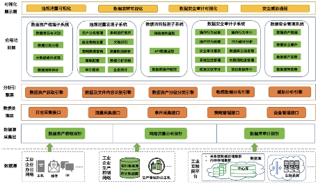 工信部正式印發《工業和信息化領域數據安全管理辦法(試行)》