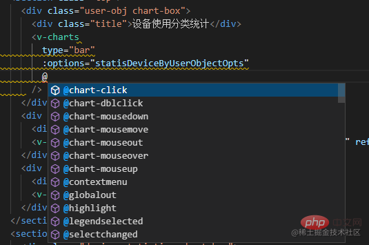 聊聊vue3中echarts用什么形式封裝最好？（代碼詳解）