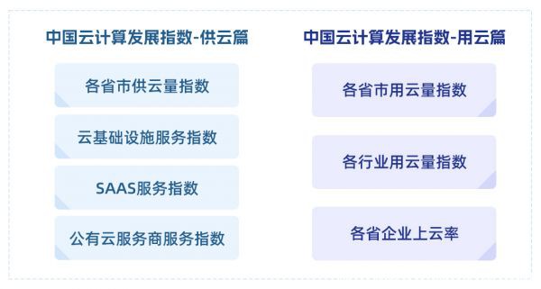 重磅發布丨三大指數即將亮相2023企業上云暨算云融合產業大會