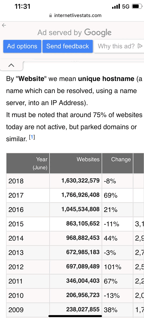 5年中國網(wǎng)站數(shù)量下降30%：2022年僅剩387萬