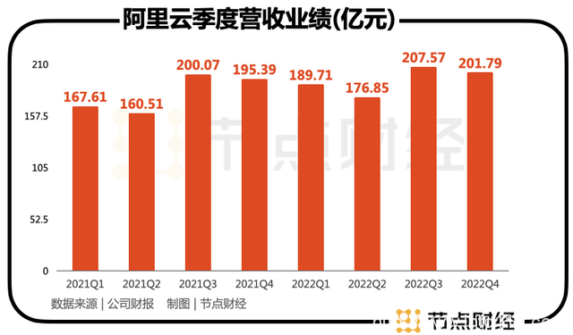 阿里云,在AI戰場鳴槍