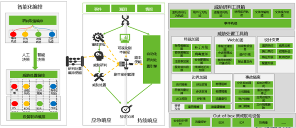 詮釋技術擔當 | 綠盟科技深度參與網絡安全態勢感知國家標準制定