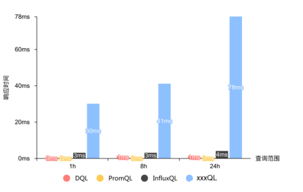 吃下 GuanceDB 狗糧后,觀測(cè)云查詢性能提升超 30 倍!