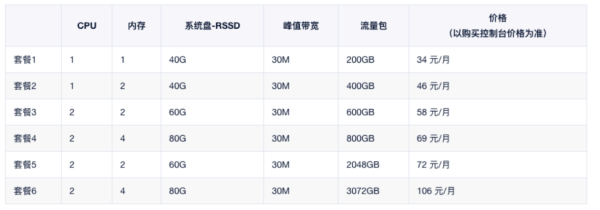 3步就可以搭建ChatGPT網站,體驗UCloud輕量應用云主機