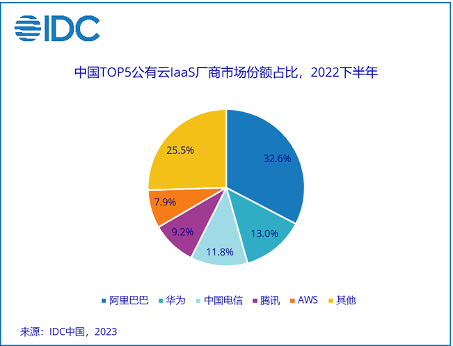 美國將限制中國使用亞馬遜、微軟云服務