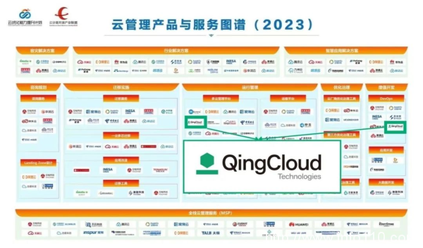 業內首個云管理全景圖發布，青云科技入選