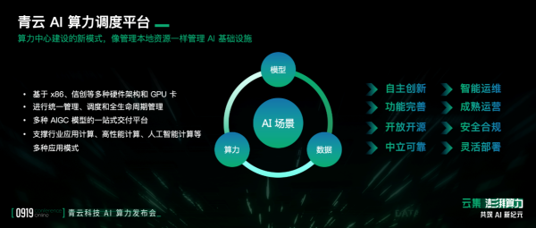 應(yīng)需而生，實踐落地，青云科技 AI算力調(diào)度平臺發(fā)布