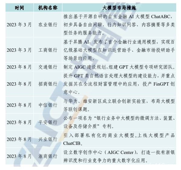 金融信創(chuàng)走向深水區(qū) 智算是信創(chuàng)新機遇？