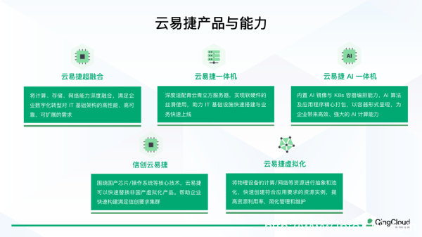 青云QingCloud云易捷前瞻AI 助力企業在大模型浪潮不掉隊
