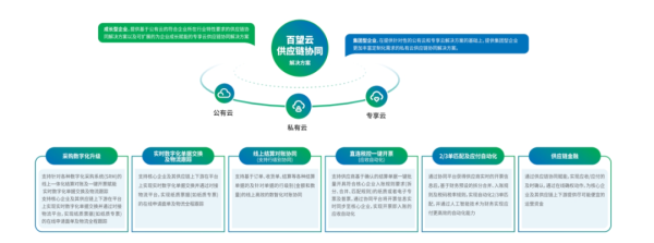 百望云供應(yīng)鏈協(xié)同解決方案入選北大創(chuàng)新評論產(chǎn)業(yè)研究案例庫