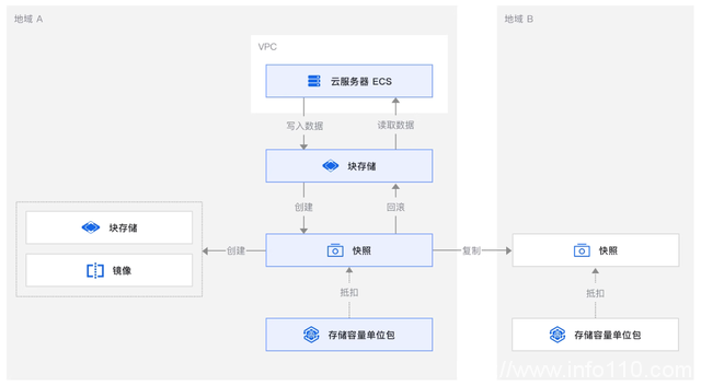 從阿里云降價,看中國云計算創新之變