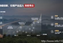 加速智能化升級,政企需要什么樣的云?-站長資訊網