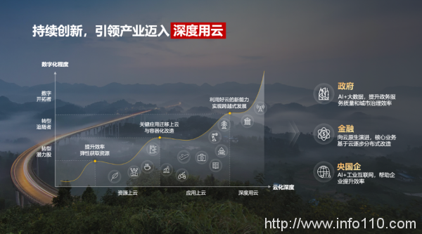 加速智能化升級(jí),政企需要什么樣的云?-站長(zhǎng)資訊網(wǎng)