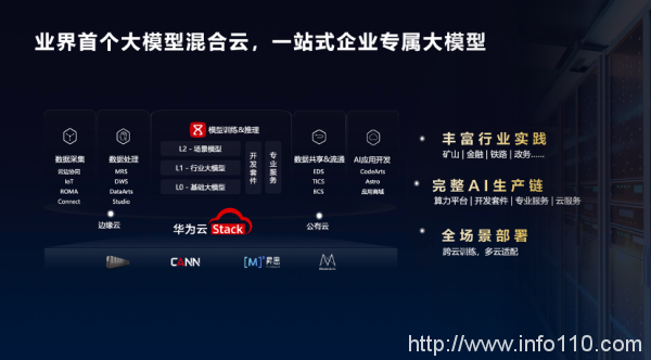 加速智能化升級(jí)，政企需要什么樣的云？