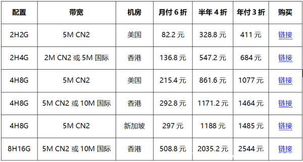 #金秋好云# 買華納云服務器免費送.com域名，海外云服務器低至16元/月