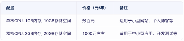 云數據庫價格貴嗎?云數據庫租用價格表