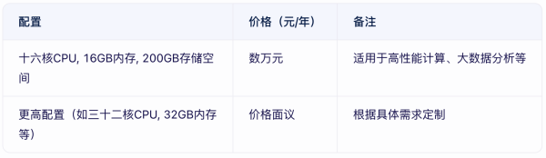 云數據庫價格貴嗎?云數據庫租用價格表